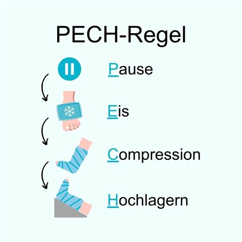 pech regel bei verletzungen